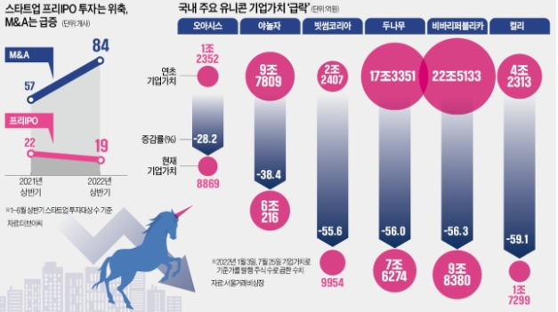 스크린샷 2022-07-27 오전 2.02.11.png