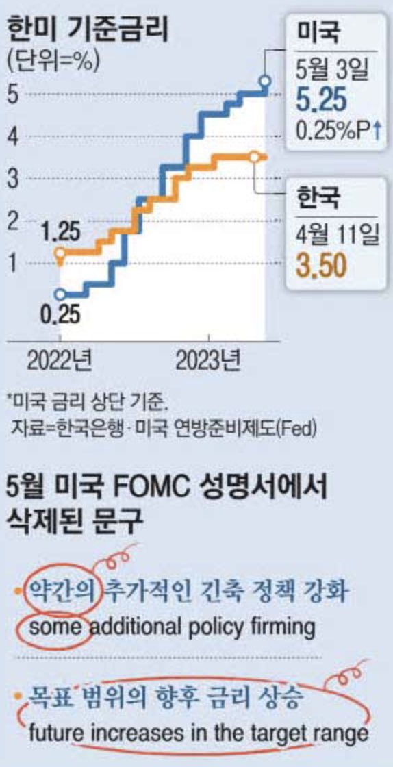 스크린샷 2023-05-05 오후 5.55.45.png