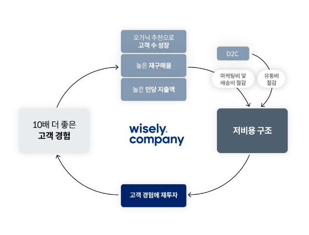 스크린샷 2022-09-10 오후 11.46.12.png