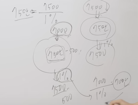 스크린샷 2022-07-10 오후 8.47.37.png