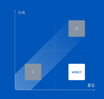 스크린샷 2022-09-10 오후 11.25.16.png