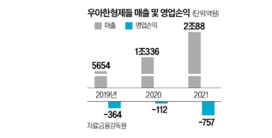 스크린샷 2022-10-15 오전 12.29.45.png