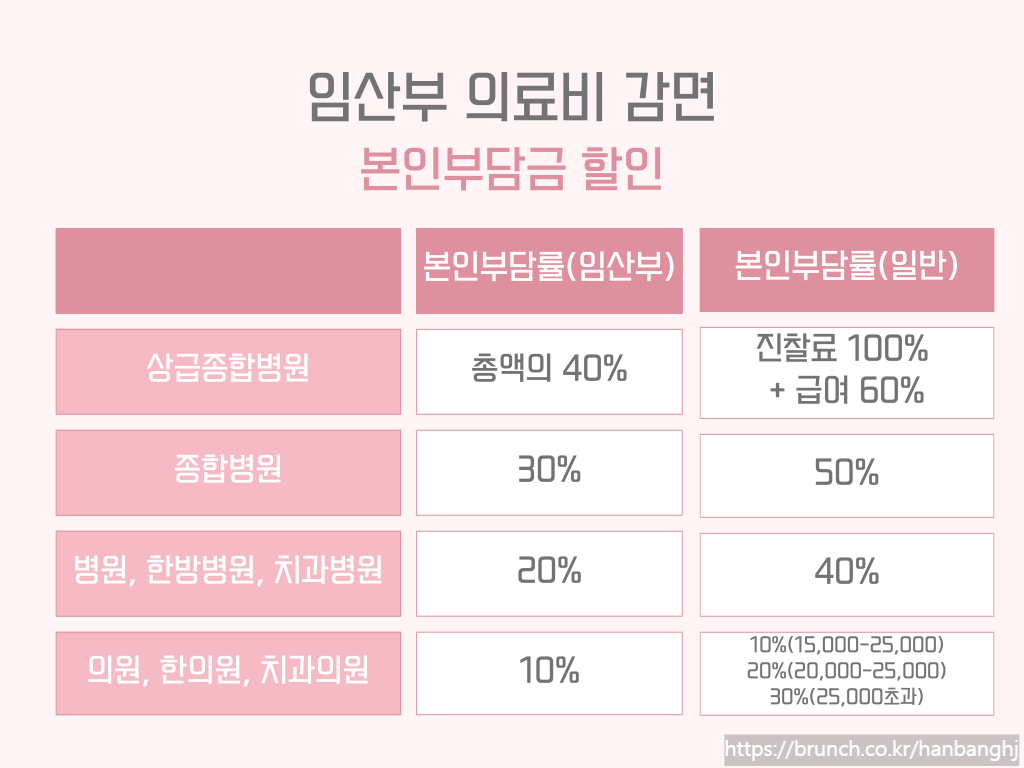 임산부 할인감면 2.png