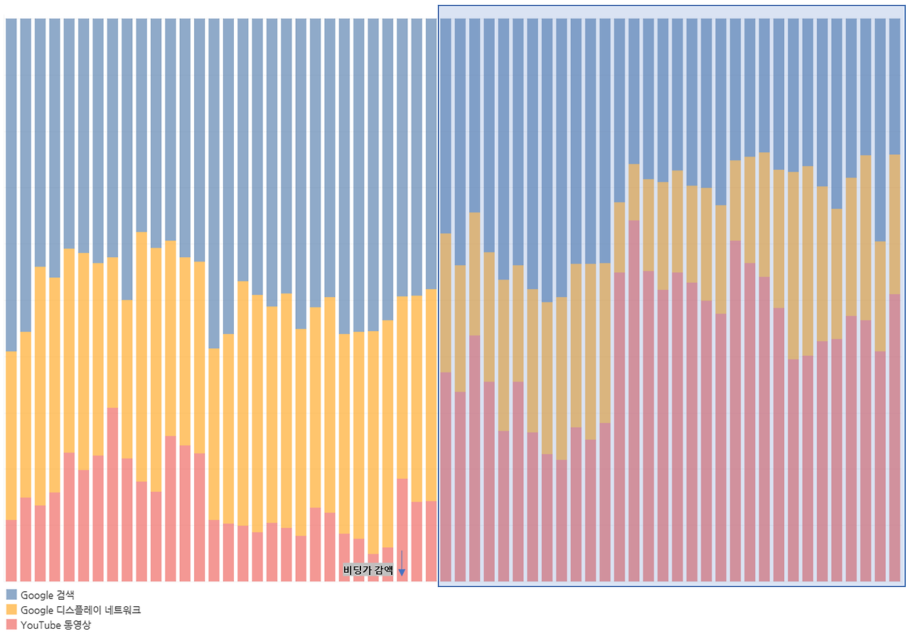 노출위치 감소.png
