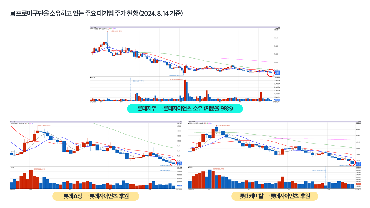 프로야구단소유구단 주가현황(1).png