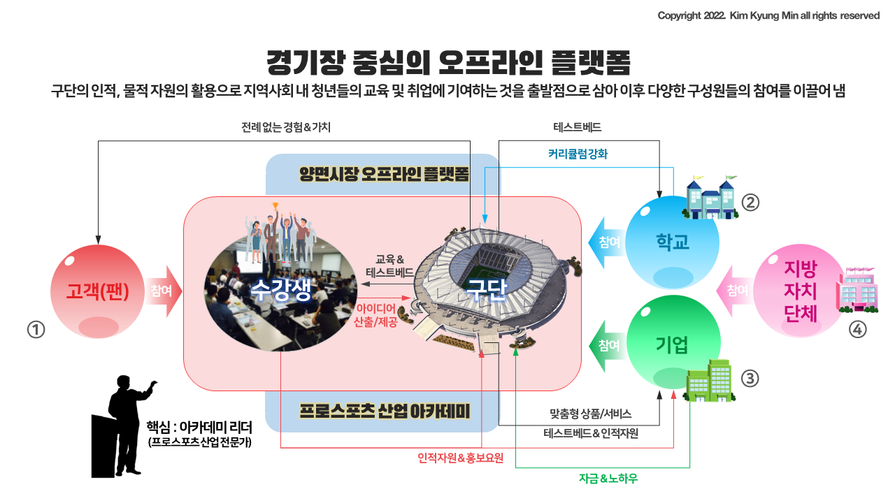 경기장중심_오프라인플랫폼.png