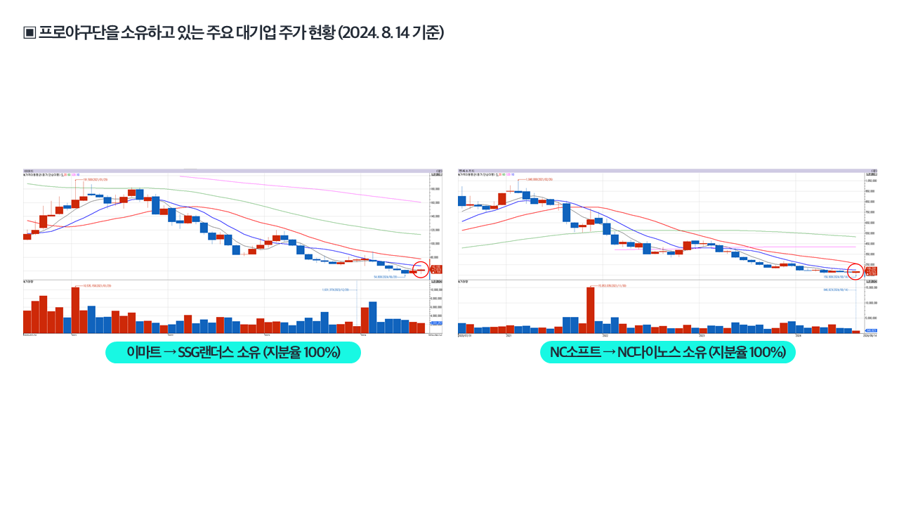 프로야구단소유구단 주가현황(2).png