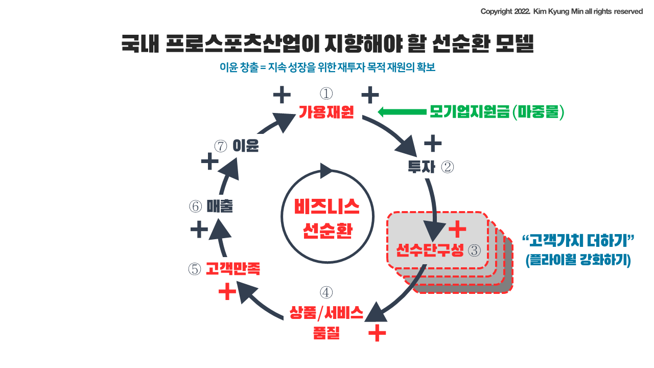 선순환모델(김경민)_(1).png