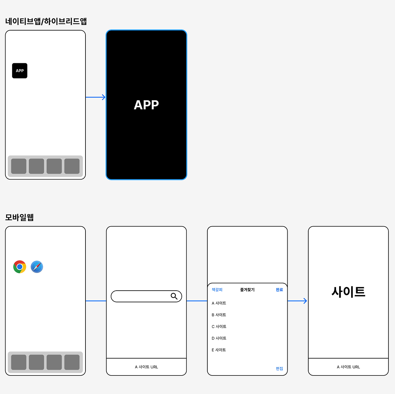 스크린샷 2022-07-17 오후 8.23.35.png