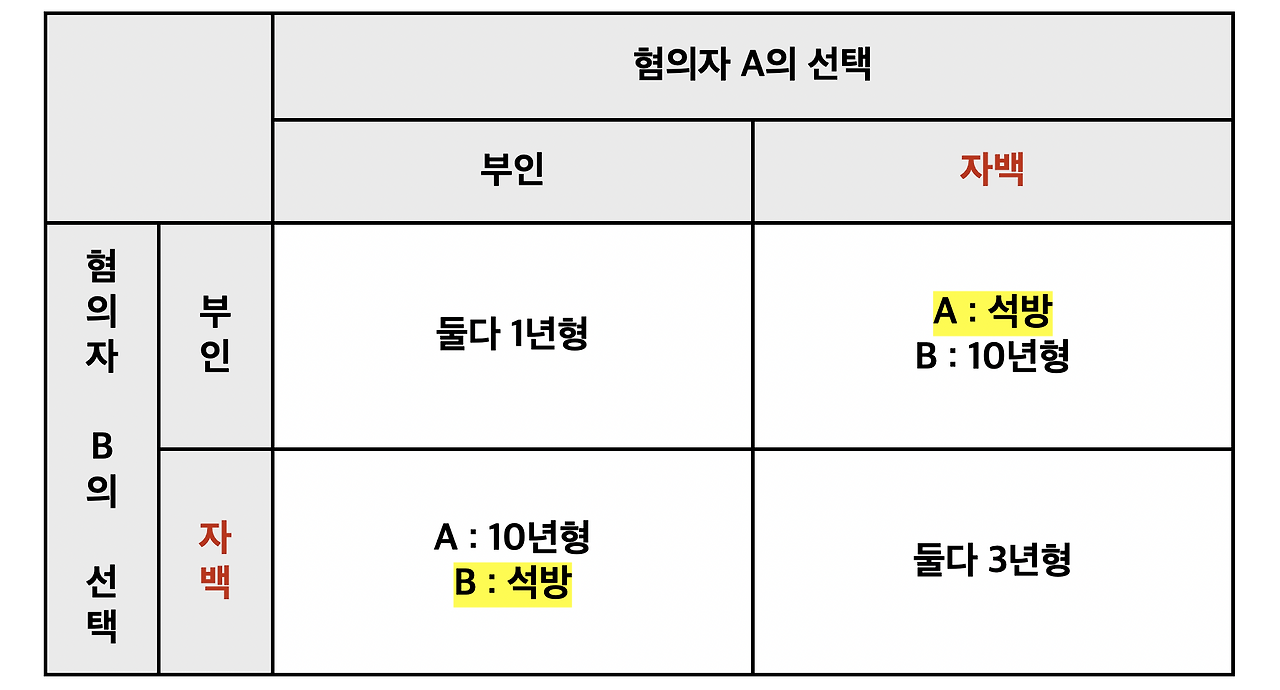 스크린샷 2023-05-03 오후 2.45.10.png