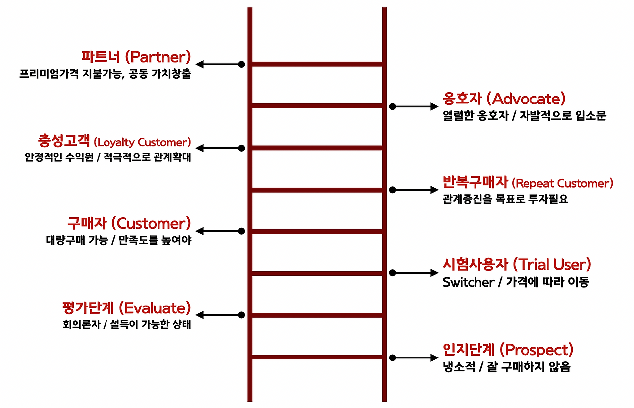 스크린샷 2024-02-12 오후 11.38.43.png
