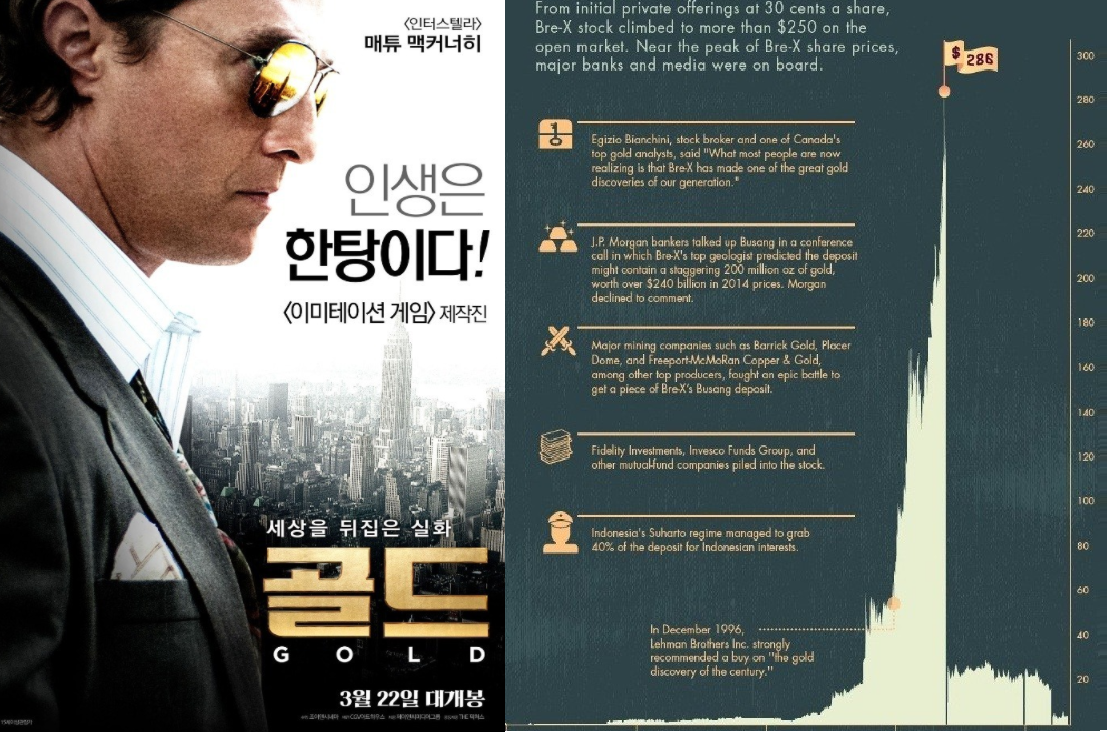 광산개발 Process Pt.1 - 광산개발을 한다는 것의 의미 — 북저널리즘