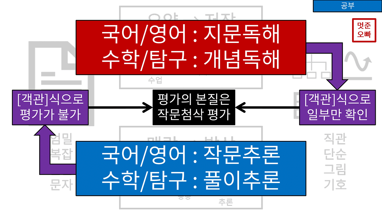 이상적인학습법독후감순환고리_공부.png