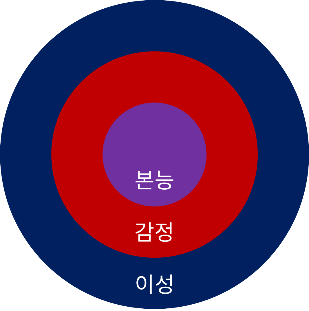 관계의동심원.png