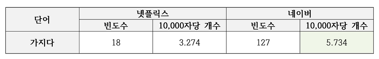 스크린샷 2023-01-08 오후 9.06.32.png