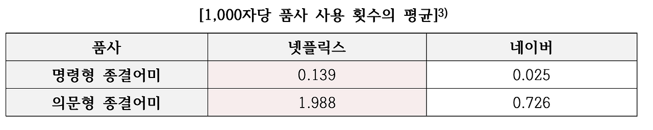 스크린샷 2023-01-08 오후 8.54.43.png