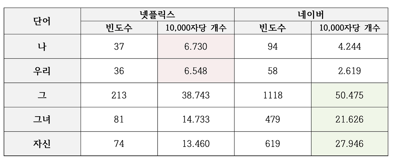 스크린샷 2023-01-08 오후 8.56.32.png
