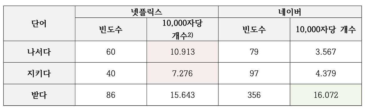 스크린샷 2023-01-08 오후 8.42.34.png