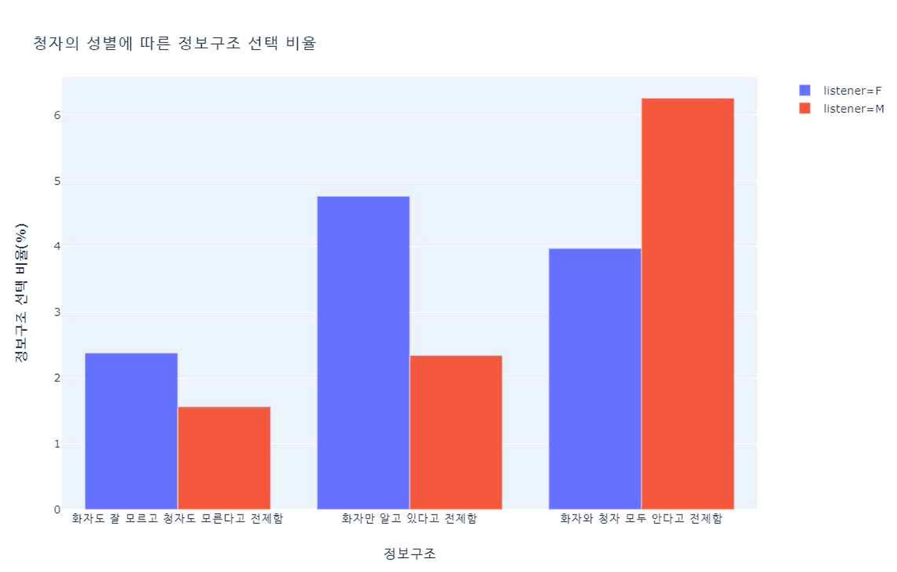스크린샷 2023-01-25 오후 7.57.49.png