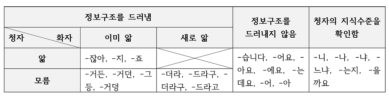 스크린샷 2023-01-08 오후 9.51.24.png