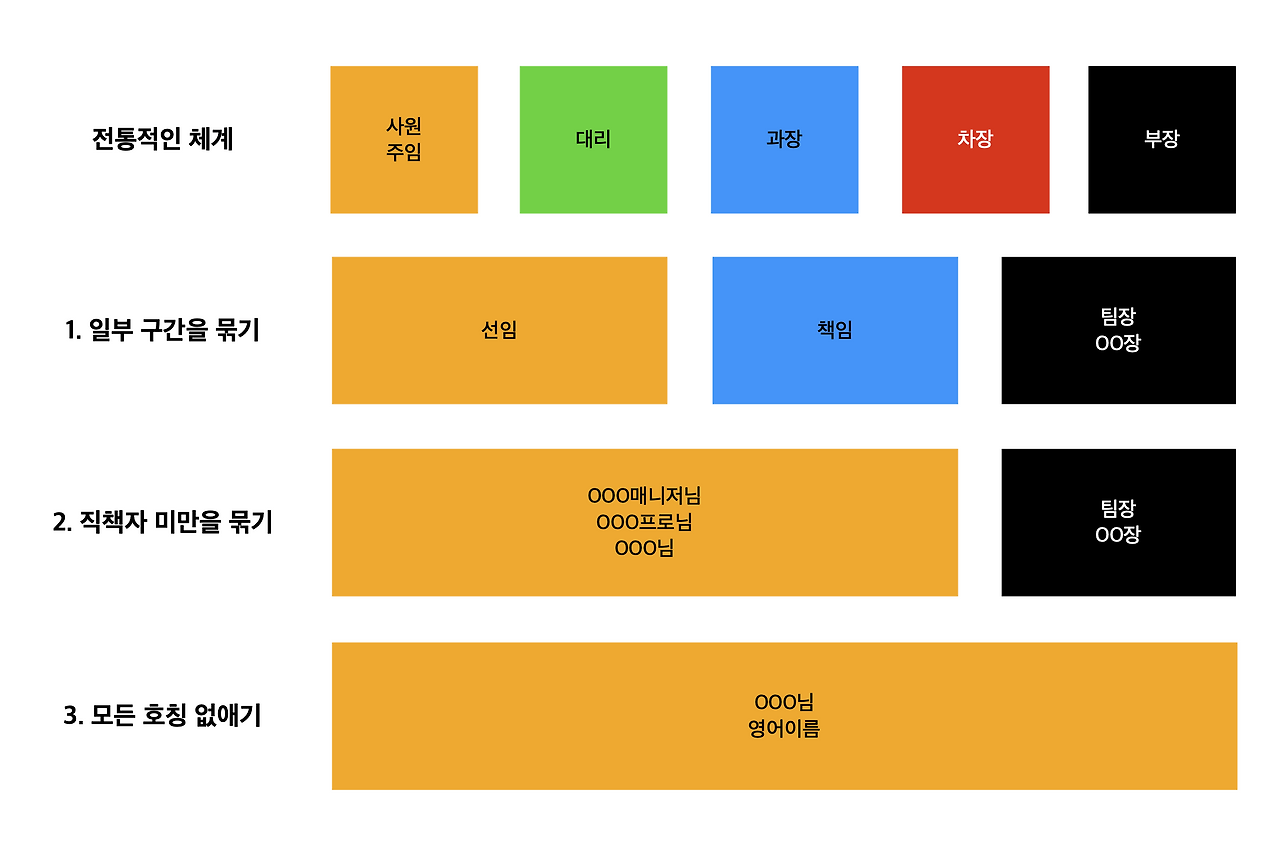 스크린샷 2022-11-12 오후 12.12.02.png