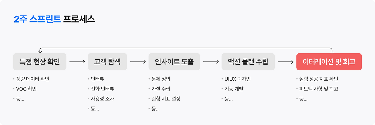 Frame 1707481590.png