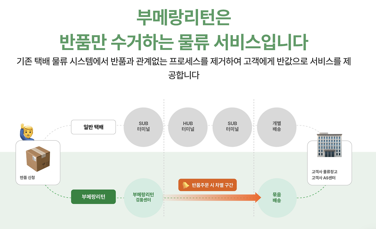 스크린샷 2024-05-02 오전 12.01.03.png