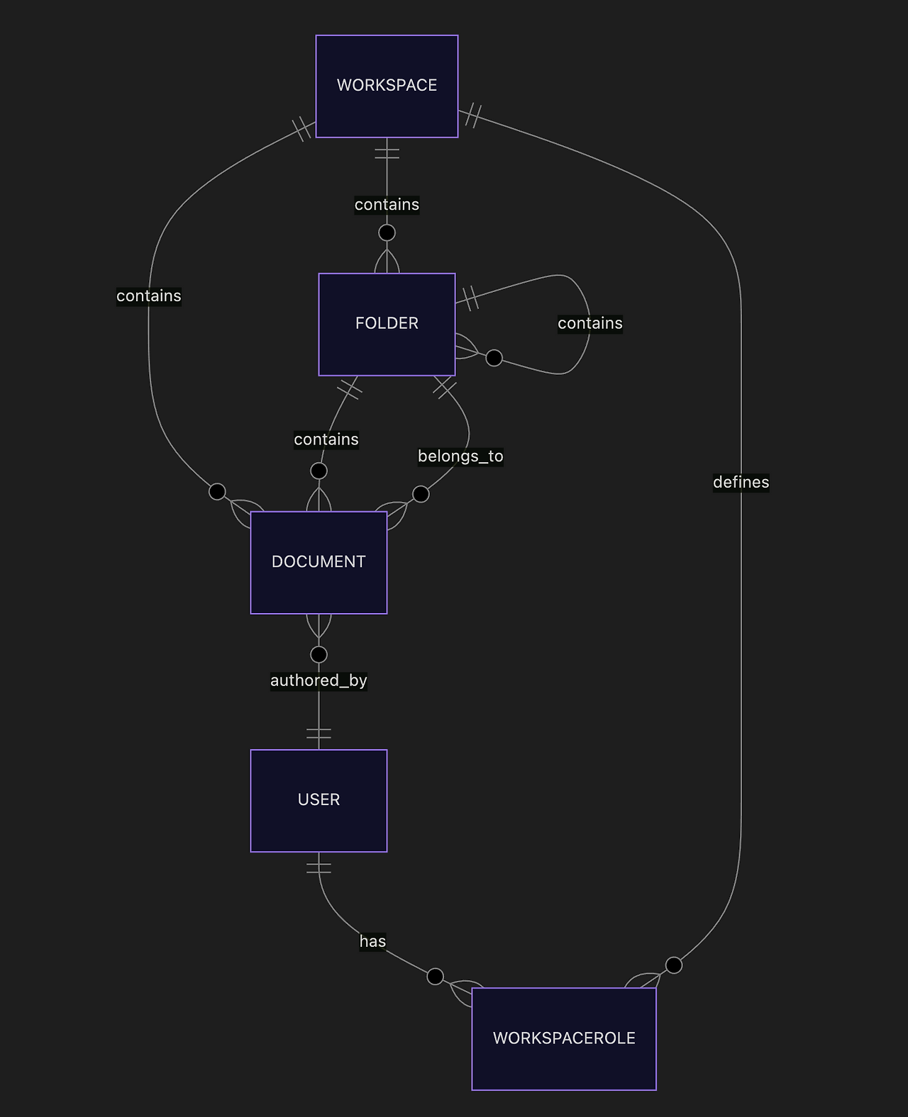 스크린샷 2025-06-17 오전 3.34.53.png