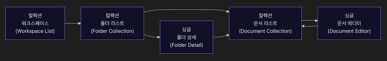스크린샷 2025-06-17 오전 3.58.31.png