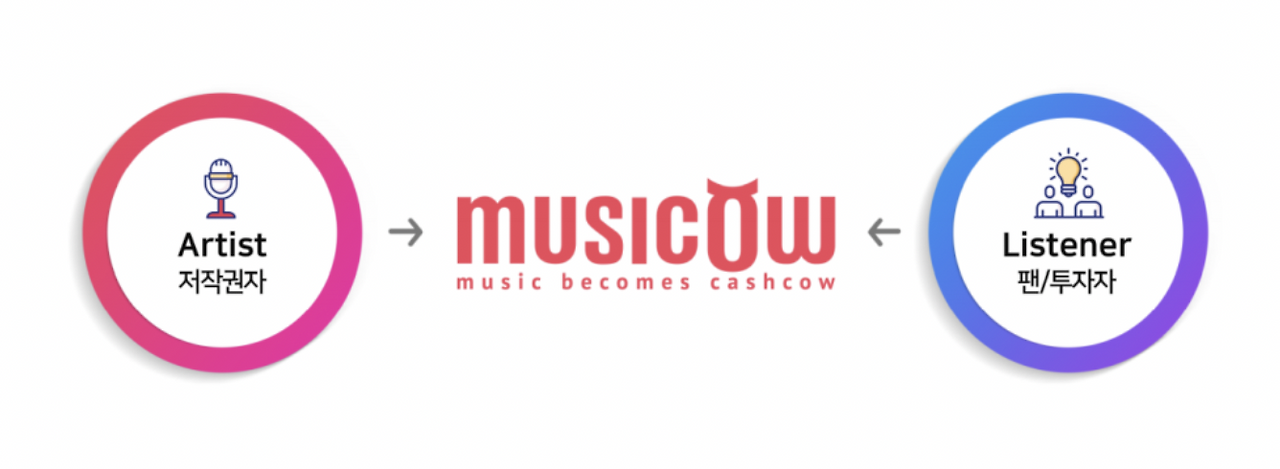 스크린샷 2023-03-11 오전 5.37.56.png