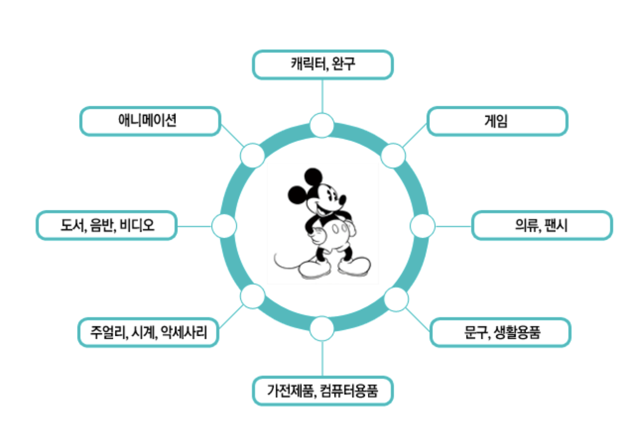 스크린샷 2023-08-06 오후 2.52.46.png
