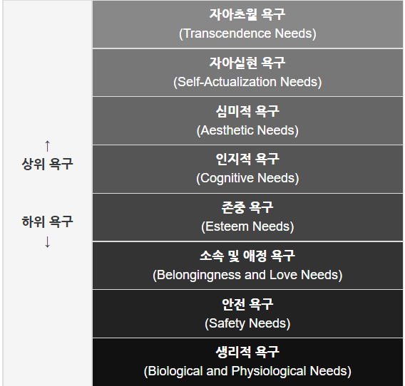 매슬로우.png