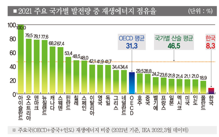 에너지 점유율.png