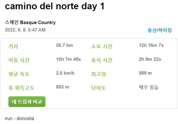 1일차 램블러 수치 기록.png