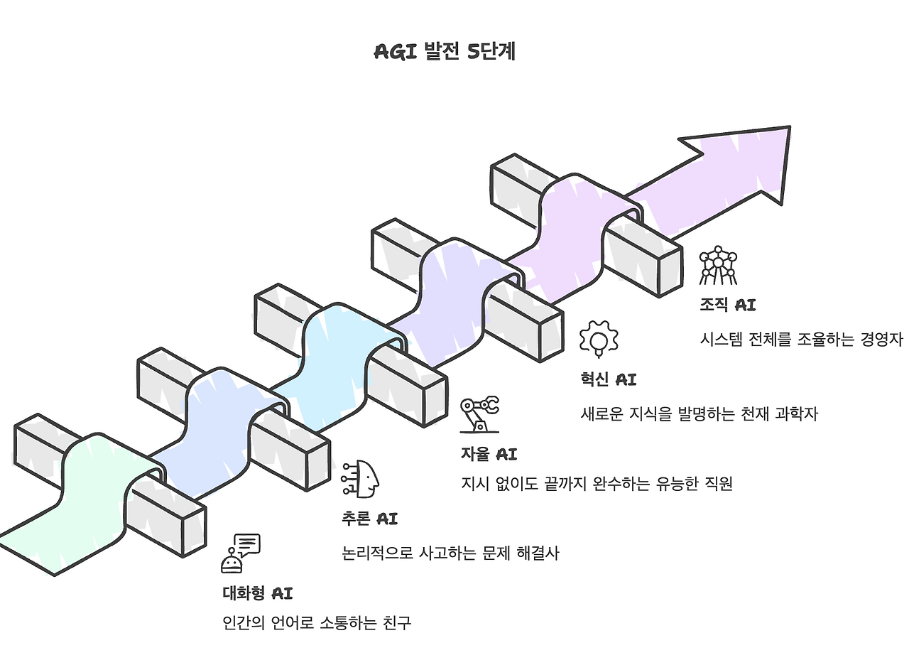 스크린샷 2025-12-21 오전 12.32.10.png