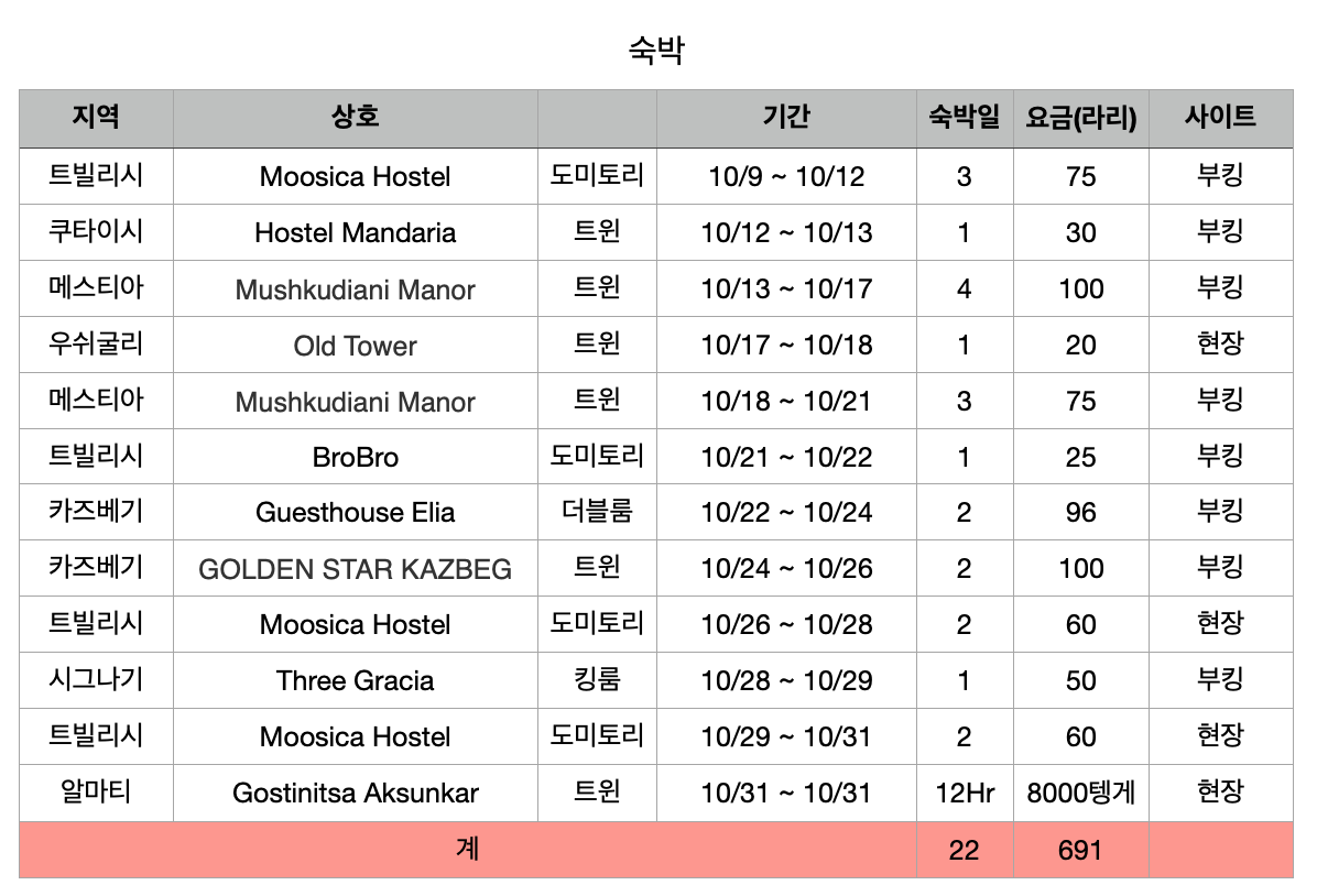 스크린샷 2022-11-27 오후 4.47.19.png