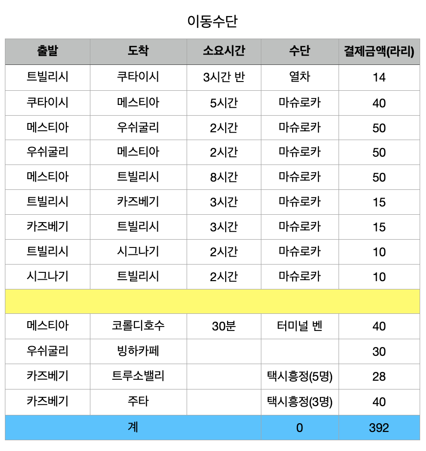 스크린샷 2022-11-23 오전 3.25.17.png