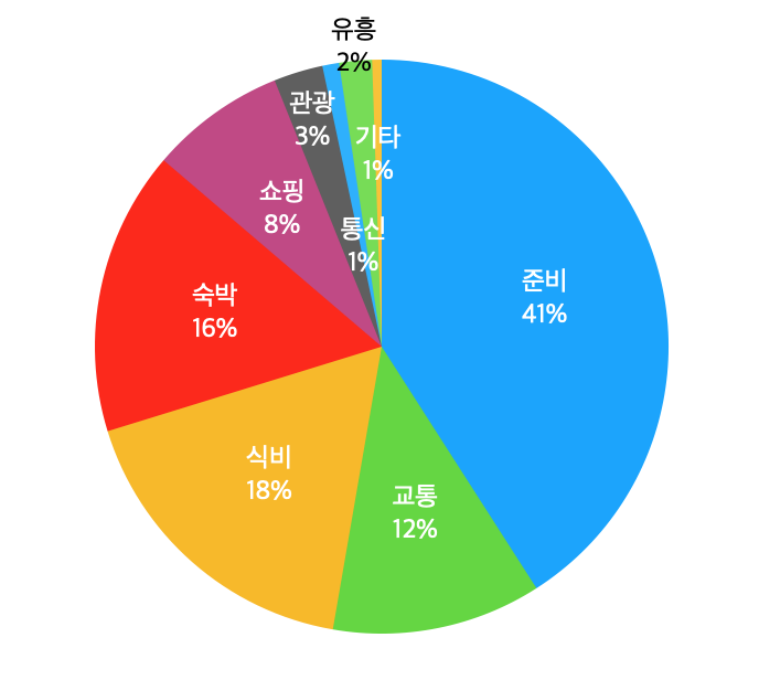 스크린샷 2022-11-23 오전 6.05.20.png