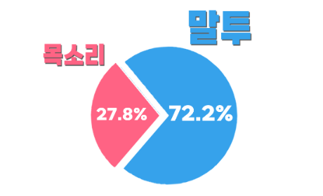 목소리 말투.png