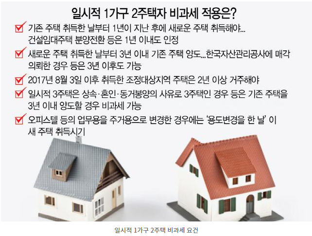 1가구 2주택 비과세 요건.png
