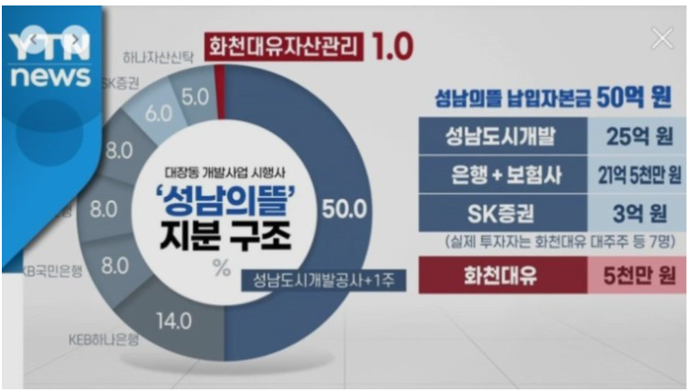 성남의 뜰 지분 구조.png