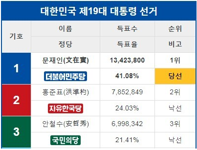 문재인 대통령 당선.png