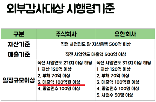 외부감사 기준.png