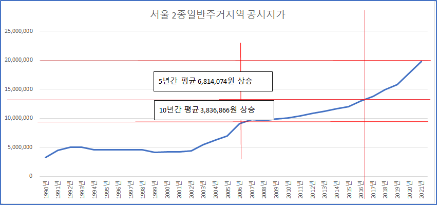 공시지가 상승률.png