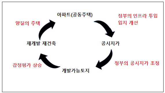 공시지가 영향.png