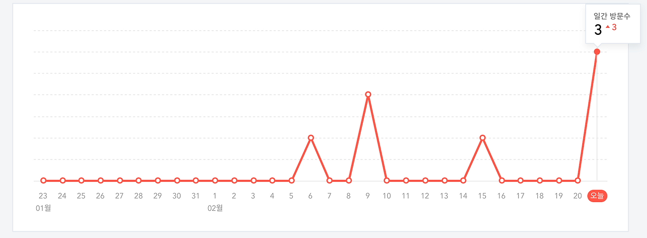 스크린샷 2023-02-21 오전 1.31.39.png