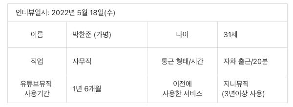 스크린샷 2022-05-19 오후 12.37.03.png