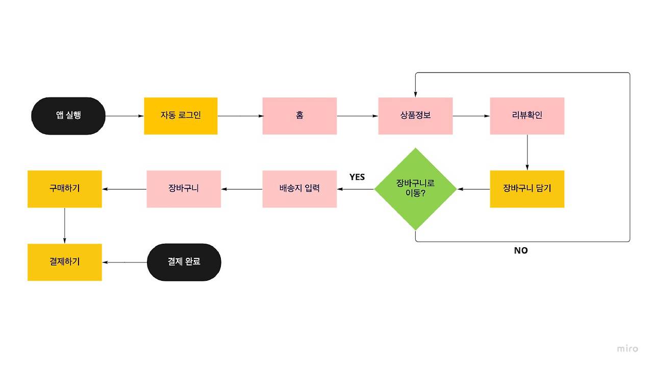 Flowchart Template (1)-1.png