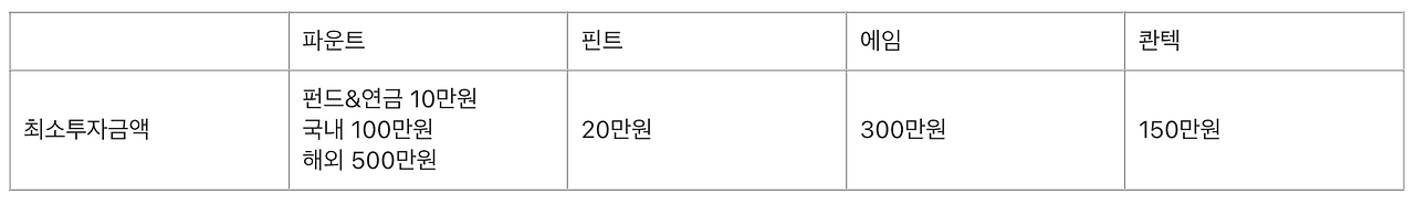 스크린샷 2022-06-08 오후 11.05.49.png