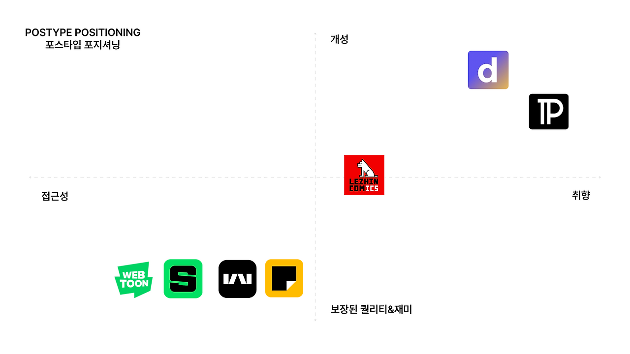 포스타입포지셔닝.png